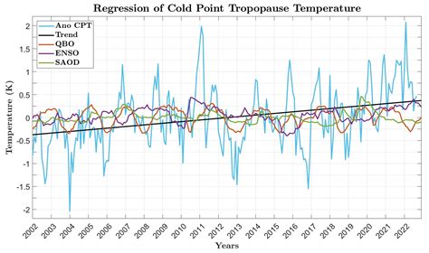 ACP - Variability and long-term changes in tropical cold-point ...