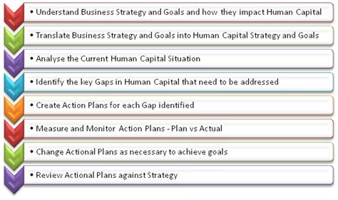 Image result for Human Capital Mapping Algorithm