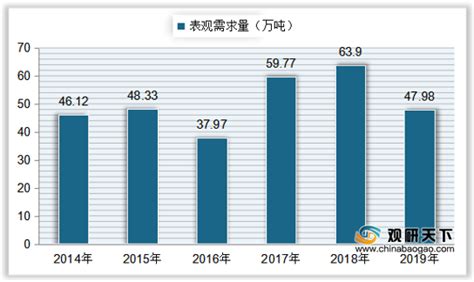 2021年中国马铃薯淀粉行业分析报告-行业规模与发展趋势预测_观研报告网