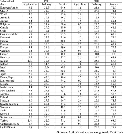 Economy Structure 的图像结果
