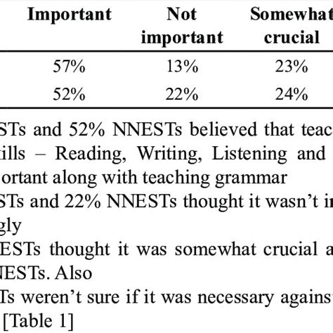 World Language System 的图像结果