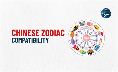 Chinese Zodiac Compatibility and Chart