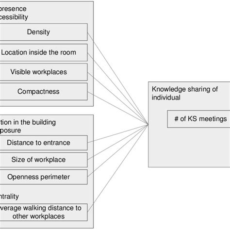 Communication Cycle Model 的图像结果