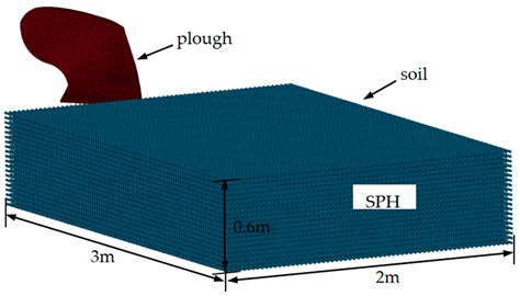 Simulation of Mouldboard Plough Soil Cutting Based on Smooth Particle ...