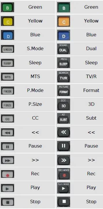 Remote Control Directions 的图像结果