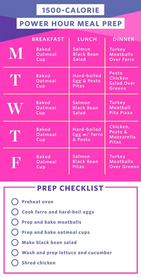 1500 Calorie Diet Menu Plans