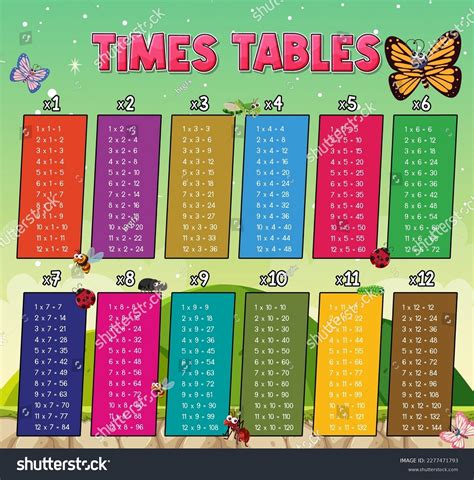 Image result for Multiplication table Learning