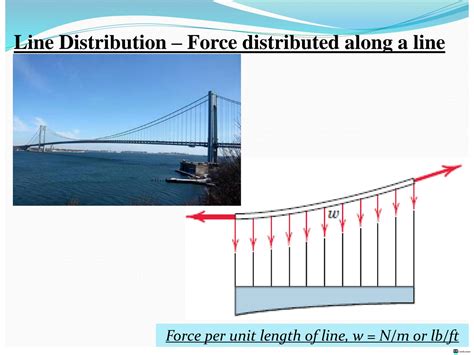Image result for Distributed Weight Statics On Structures