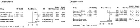 Efficacy and Safety of Sorafenib or Lenvatinib for Advanced ...