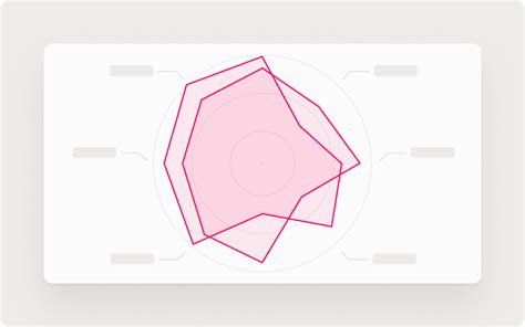 Image result for Deeper Signals Profiles