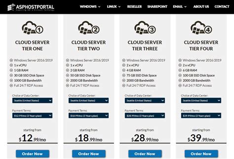 Azure ASP.NET Web Hosting 的图像结果