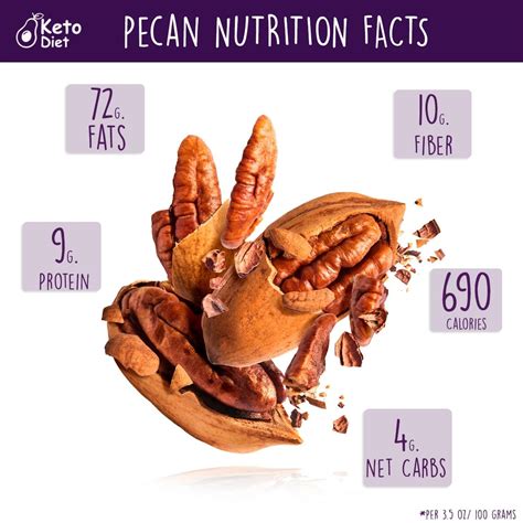 Pecans Nutrition Chart at Liam Dun blog