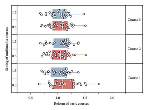 Multimedia Setting 的图像结果