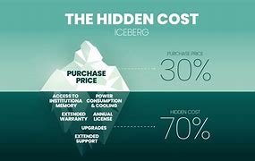 Image result for hidden costs
