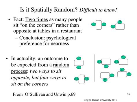 Introduction to Spatial Statistics 的图像结果