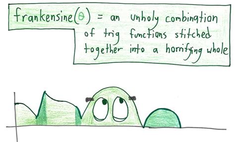 Trig Functions Math Science 的图像结果