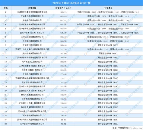 天津市工业和信息化局等四部门关于公布第二十九批天津市企业技术中心名单的通知_天津市企业技术中心名单-企帮帮