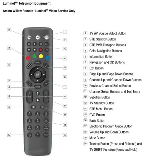 How to Program Philips Cl035a Remote 的图像结果