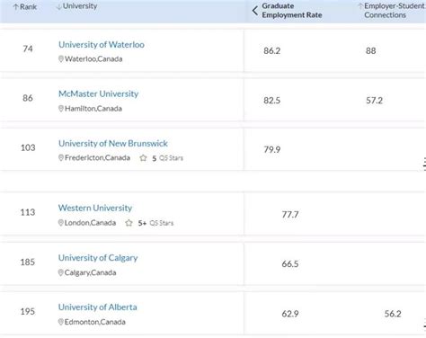 这份权威数据告诉你，加拿大院校高就业率的专业有哪些! - 知乎