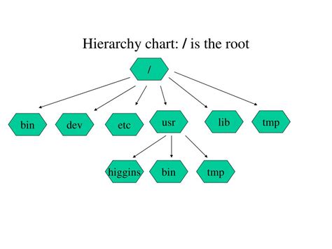 Unix 的图像结果