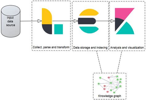 Elastic Stack and GRAPHYP Knowledge Graph of Web Usage: A Win–Win ...