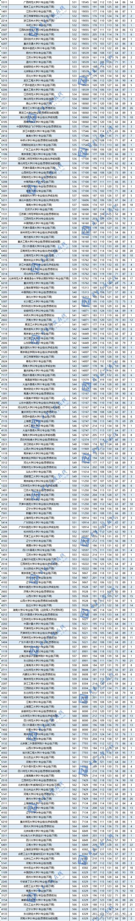 济宁市2023年研究生考试专门核酸检测点发布！_考生_进行_采样