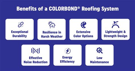 Durability Colorbond 的图像结果