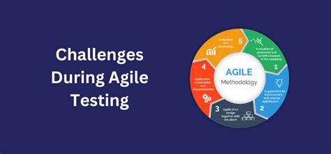 Image result for Agile Software Testing Process