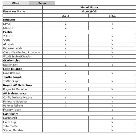 遲來的開箱文～Draytek Vigor 2925 LTE中小型商務專用 LTE 路由器 - Mobile01