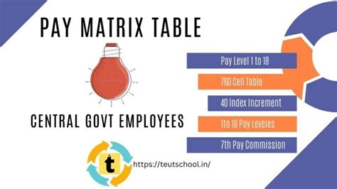 Image result for 7th Pay Matrix Explained