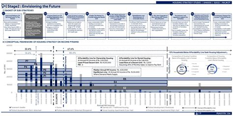 Optimizing Transaction Process : Land to Built Space | CEPT - Portfolio