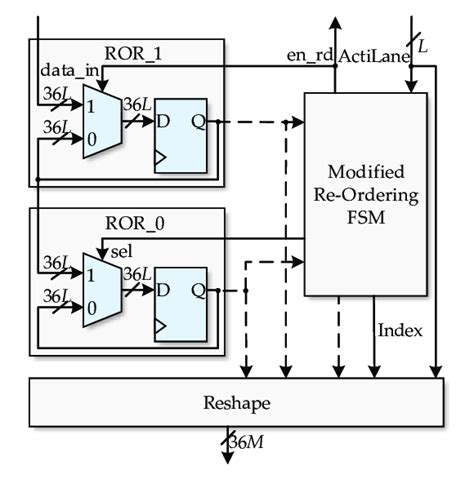 Image result for Revisitng Order Block