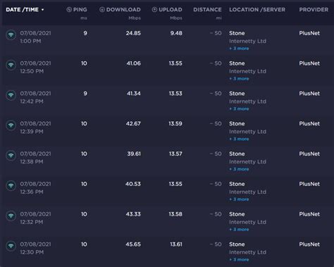 Image result for Netduma R2 Router