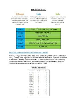Computer Science Syllabus 的图像结果