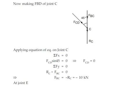 Image result for Perfect Truss Method