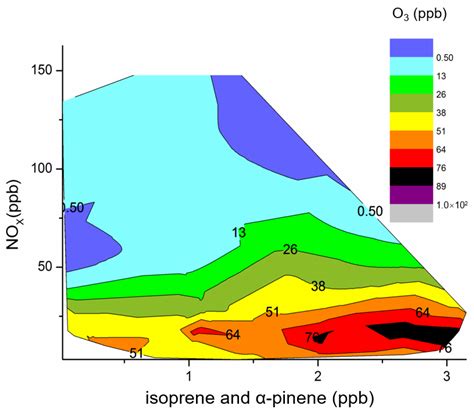Urban–Rural Comparisons of Biogenic Volatile Organic Compounds and ...