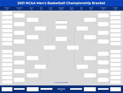 Blank March Madness Bracket Template - Sampletemplate.my.id