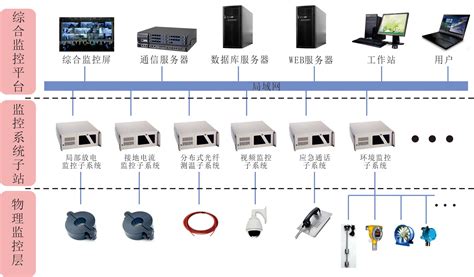 电缆综合监控系统-深圳市迅捷光通科技有限公司