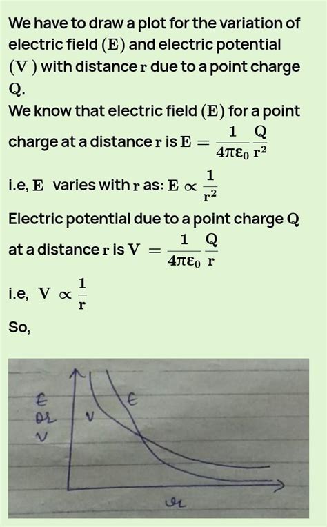 Graphically represent the variation of electric field due to a point ...