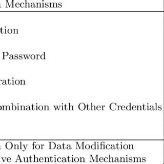 Image result for Web API Authentication