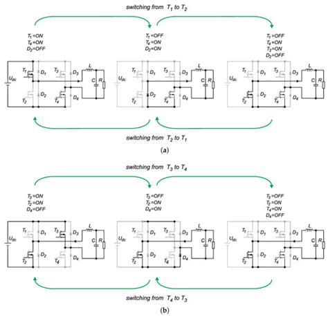 FPGA Based Real-Time Emulation System for Power Electronics Converters