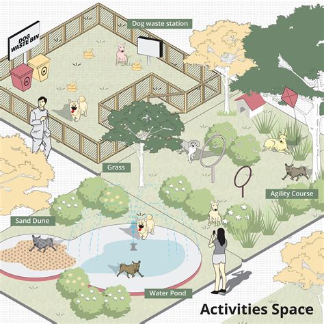 A Park for Dogs – Shma Company Limited | Dog park design, Indoor dog ...