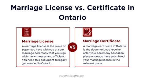 Marriage Certificate in Ontario: How to Get One in 2024