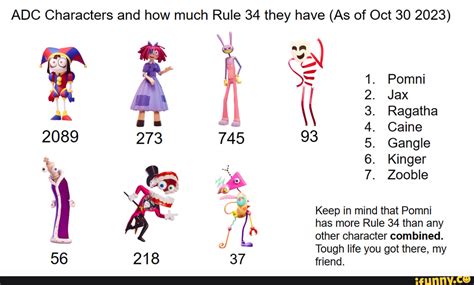 ADC Characters and how much Rule 34 they have (As of Oct 30 2023) 2089 ...