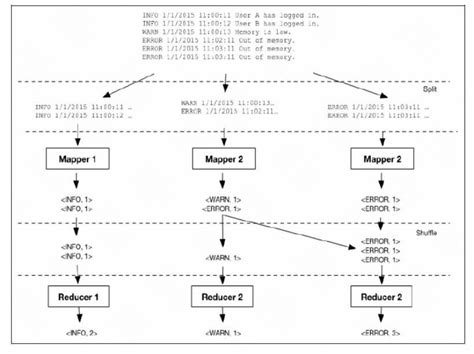 MapReduce Local Work 的图像结果