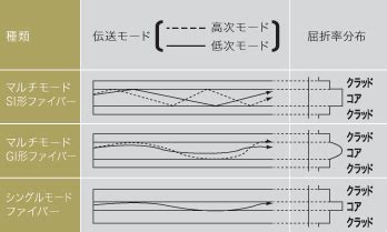 Image result for Real Life Algorithm and Flowchart