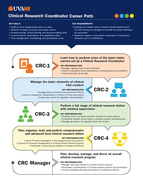 Clinical Research | University of Virginia