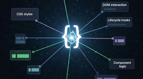 JavaScript Pop-Up Window 的图像结果