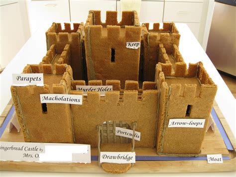 Labeled Castle Parts