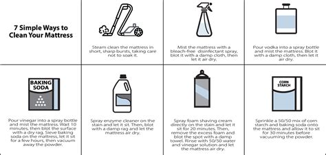 How to Clean and Disinfect Your Mattress (Ultimate Guide)